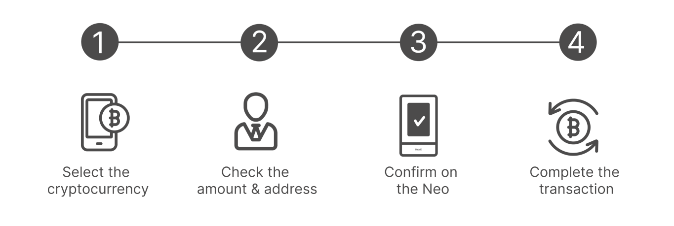 How to Use Corequantor Neo